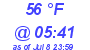 Milwaukee Weather Dewpoint High High Today