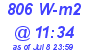 Milwaukee Weather Solar Radiation High Today