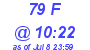 Milwaukee Weather THSW Index High Today