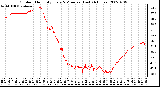 Milwaukee Weather Outdoor Humidity Every 5 Minutes (Last 24 Hours)