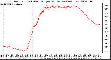 Milwaukee Weather Outdoor Temp (vs) Wind Chill per Minute (Last 24 Hours)