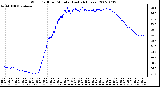 Milwaukee Weather Wind Chill per Minute (Last 24 Hours)