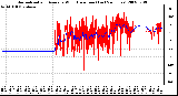 Milwaukee Weather Normalized and Average Wind Direction (Last 24 Hours)