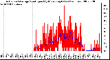 Milwaukee Weather Actual and Average Wind Speed by Minute mph (Last 24 Hours)