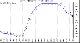 Milwaukee Weather Wind Chill (Last 24 Hours)