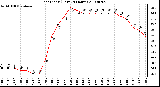 Milwaukee Weather Heat Index (Last 24 Hours)