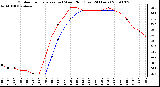 Milwaukee Weather Outdoor Temperature (vs) Wind Chill (Last 24 Hours)