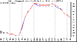 Milwaukee Weather Outdoor Temperature (vs) Heat Index (Last 24 Hours)