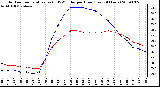 Milwaukee Weather Outdoor Temperature (vs) THSW Index per Hour (Last 24 Hours)