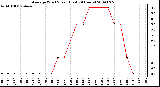 Milwaukee Weather Average Wind Speed (Last 24 Hours)