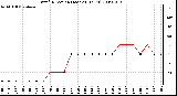 Milwaukee Weather Wind Direction (Last 24 Hours)