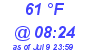 Milwaukee Weather Dewpoint High High Today