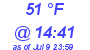 Milwaukee Weather Dewpoint High Low Today