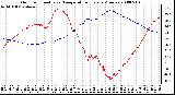 Milwaukee Weather Outdoor Humidity vs. Temperature Every 5 Minutes