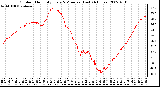 Milwaukee Weather Outdoor Humidity Every 5 Minutes (Last 24 Hours)