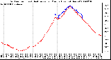 Milwaukee Weather Outdoor Temp (vs) Heat Index per Minute (Last 24 Hours)