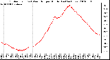 Milwaukee Weather Outdoor Temp (vs) Wind Chill per Minute (Last 24 Hours)