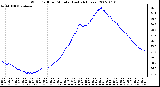 Milwaukee Weather Wind Chill per Minute (Last 24 Hours)