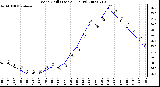 Milwaukee Weather Wind Chill (Last 24 Hours)