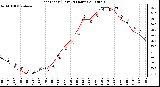 Milwaukee Weather Heat Index (Last 24 Hours)