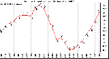 Milwaukee Weather Outdoor Humidity (Last 24 Hours)