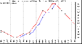 Milwaukee Weather Outdoor Temperature (vs) Wind Chill (Last 24 Hours)