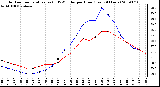 Milwaukee Weather Outdoor Temperature (vs) THSW Index per Hour (Last 24 Hours)