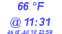 Milwaukee Weather Dewpoint High High Today