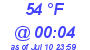 Milwaukee Weather Dewpoint High Low Today