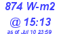 Milwaukee Weather Solar Radiation High Today