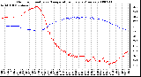 Milwaukee Weather Outdoor Humidity vs. Temperature Every 5 Minutes