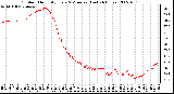 Milwaukee Weather Outdoor Humidity Every 5 Minutes (Last 24 Hours)