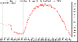 Milwaukee Weather Outdoor Temp (vs) Wind Chill per Minute (Last 24 Hours)