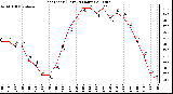 Milwaukee Weather Heat Index (Last 24 Hours)