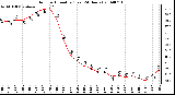 Milwaukee Weather Outdoor Humidity (Last 24 Hours)