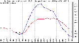 Milwaukee Weather Outdoor Temperature (vs) THSW Index per Hour (Last 24 Hours)