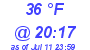 Milwaukee Weather Dewpoint High Low Today