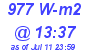 Milwaukee Weather Solar Radiation High Today