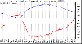 Milwaukee Weather Outdoor Humidity vs. Temperature Every 5 Minutes