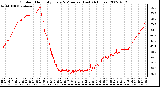 Milwaukee Weather Outdoor Humidity Every 5 Minutes (Last 24 Hours)