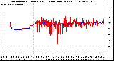 Milwaukee Weather Normalized and Average Wind Direction (Last 24 Hours)