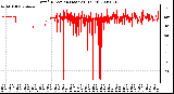 Milwaukee Weather Wind Direction (Last 24 Hours)