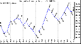 Milwaukee Weather Barometric Pressure Daily Low