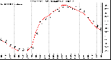 Milwaukee Weather Heat Index (Last 24 Hours)