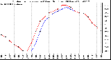 Milwaukee Weather Outdoor Temperature (vs) Wind Chill (Last 24 Hours)