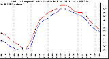 Milwaukee Weather Outdoor Temperature (vs) Heat Index (Last 24 Hours)