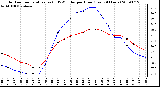 Milwaukee Weather Outdoor Temperature (vs) THSW Index per Hour (Last 24 Hours)