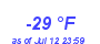 Milwaukee WeatherWind Chill Low Year