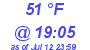 Milwaukee Weather Dewpoint High High Today