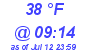 Milwaukee Weather Dewpoint High Low Today